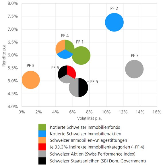 Grafik2