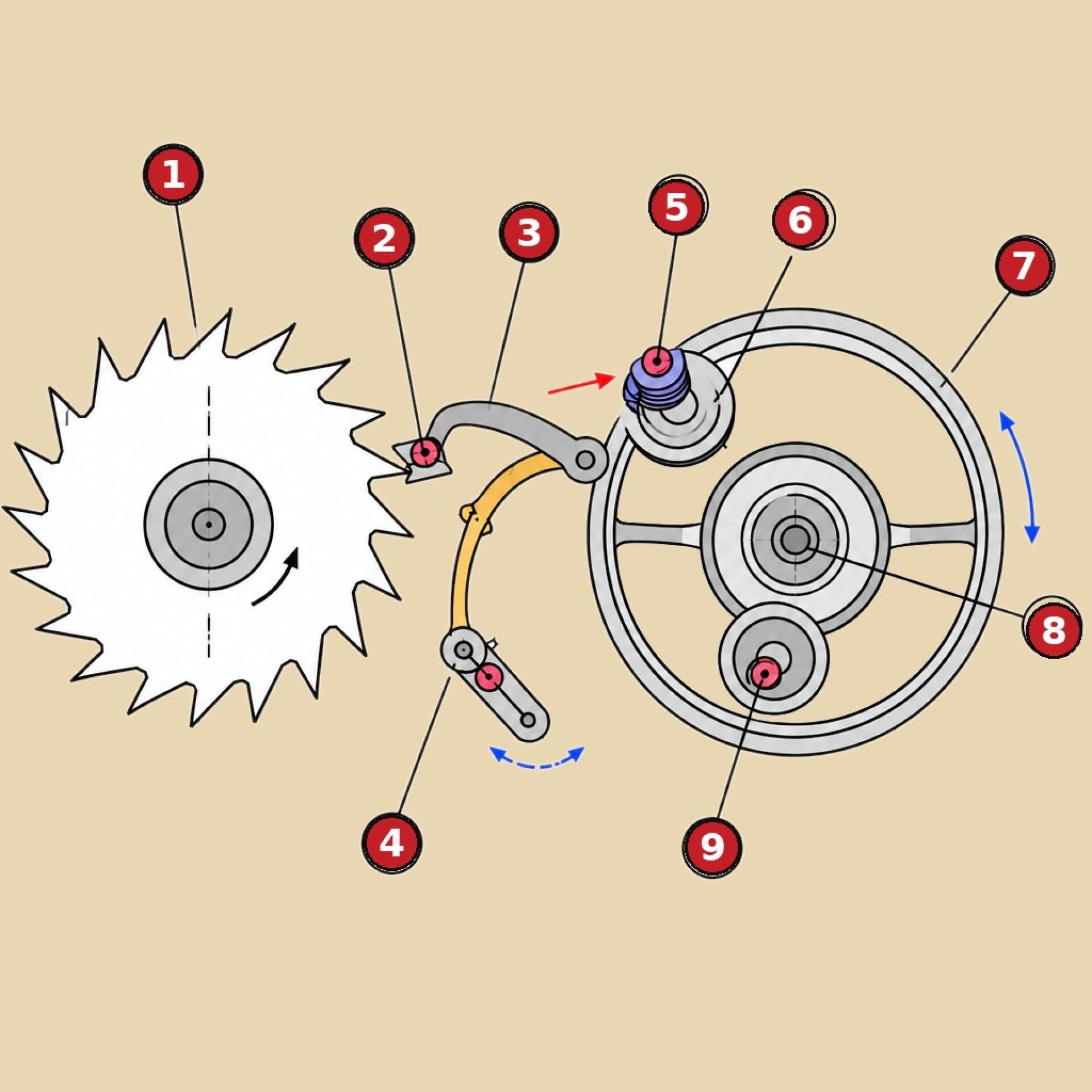 Die Hemmung: Geschichte und Entwicklung des Herzstücks der
mechanischen Uhr