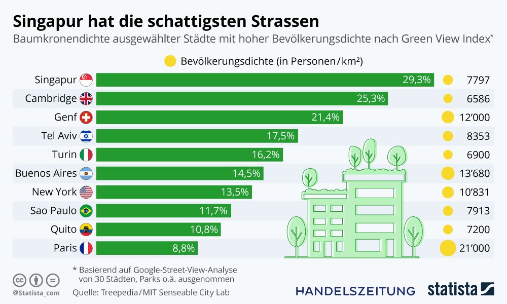 Grafik der Woche Bäume 2