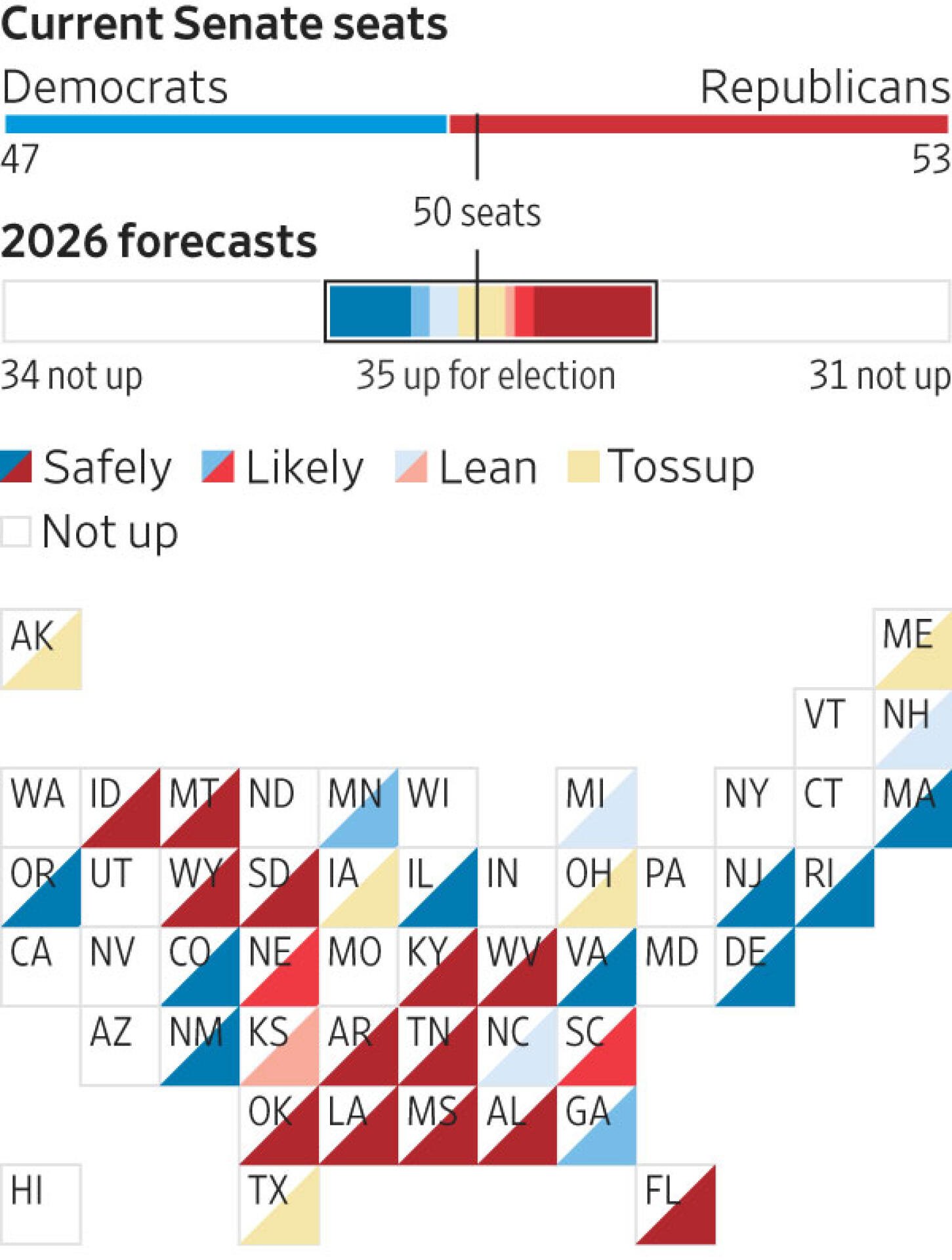 Current Senate seat