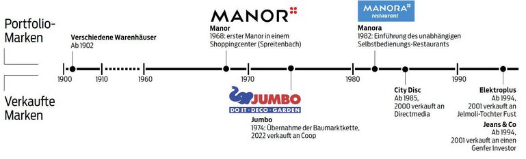Maus-Frères-Universum Teil 1