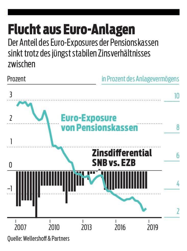 Euro Anlagen