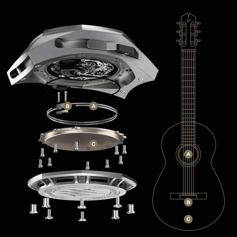 Die Tonfedern der Supersonnerie schwingen wie die Gitarrensaiten (A). Ihre Befestigung (B) am Klangkörper (C) überträgt die Schwingungen.
