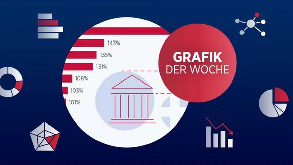grafik der woche