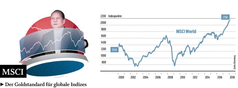 MSCI