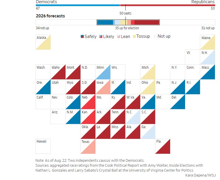Anmerkung: Stand: 22. August. Zwei Unabhängige schließen sich der Fraktion der Demokraten an. Quellen: zusammengefasste Wahlprognosen aus dem „Cook Political Report“ mit Amy Walter, „Inside Elections“ mit Nathan L. Gonzales und „Larry Sabatos Crystal Ball“ am Center for Politics der University of Virginia