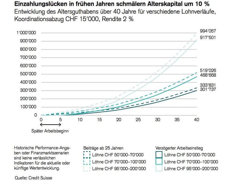 Credit_Suisse_Grafik_Ausstieg.jpg