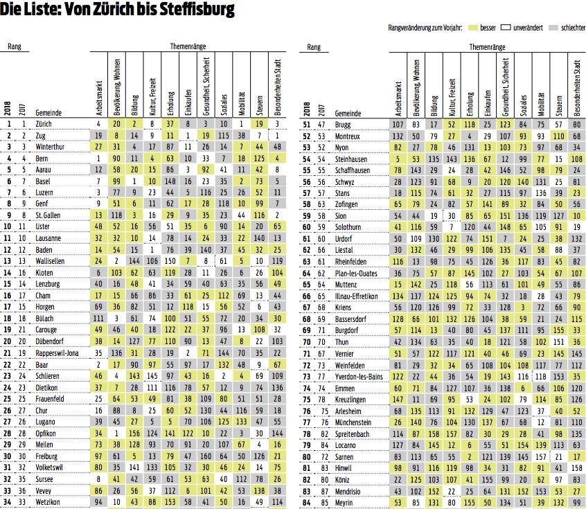 Ranking