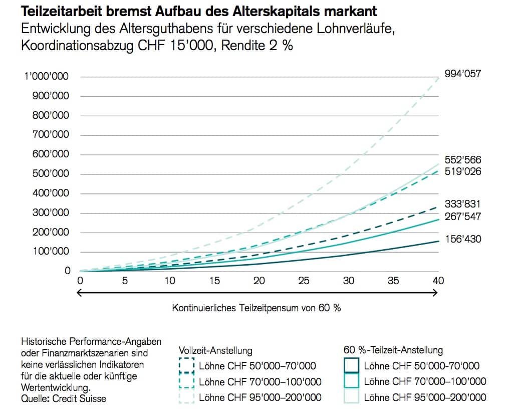 Credit_Suisse_Grafik_Teilzeit.jpg