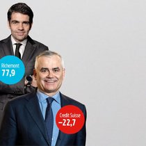 ENORME UNTERSCHIEDE 100 Prozentpunkte Performance liegen zwischen der von Thomas Gottstein (r.) geführten CS und Jérôme Lamberts (M.) Richemont. Auch Partners-Group-CEO David Layton braucht sich vor seinen Aktionären nicht zu verstecken.