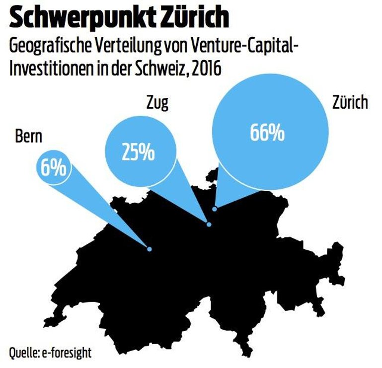 Geografische Verteilung von Venture-Capital-Investitionen in der Schweiz, 2016