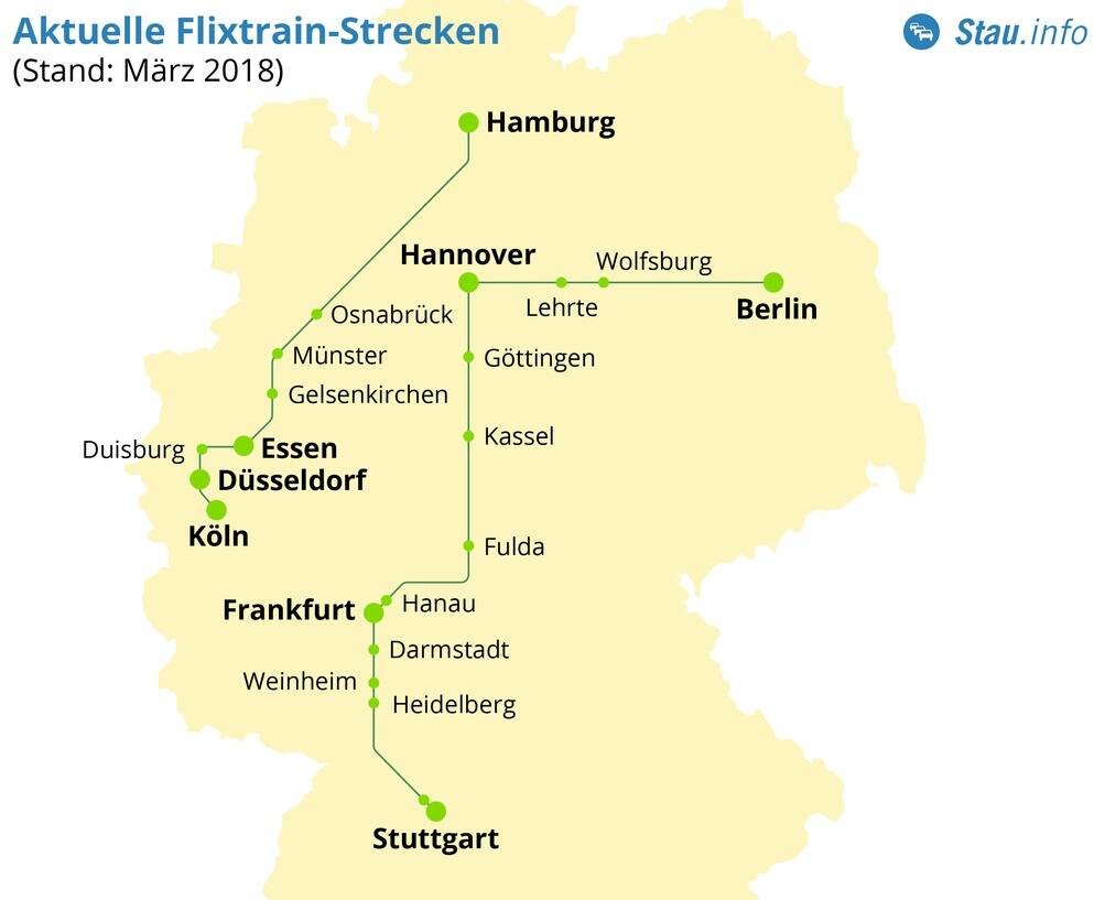 Flixtrain