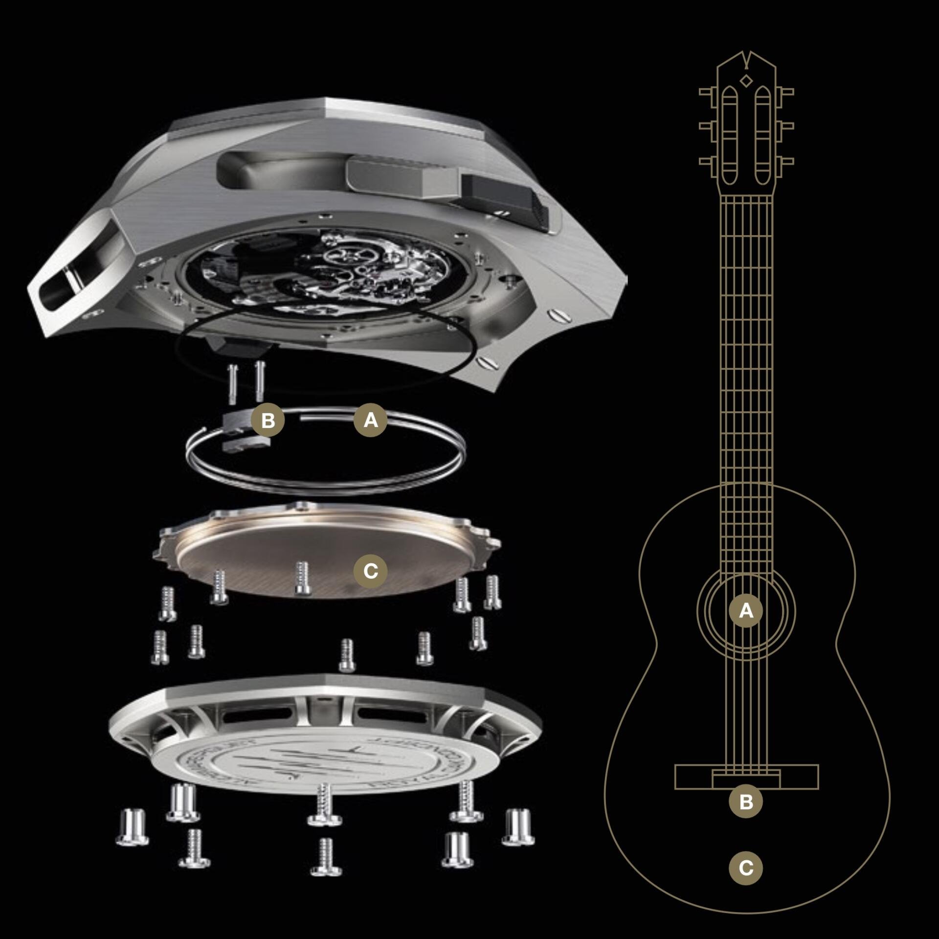 Die Tonfedern der Supersonnerie schwingen wie die Gitarrensaiten (A). Ihre Befestigung (B) am Klangkörper (C) überträgt die Schwingungen.