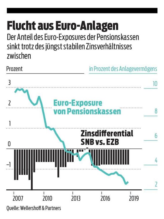 Euro Anlagen