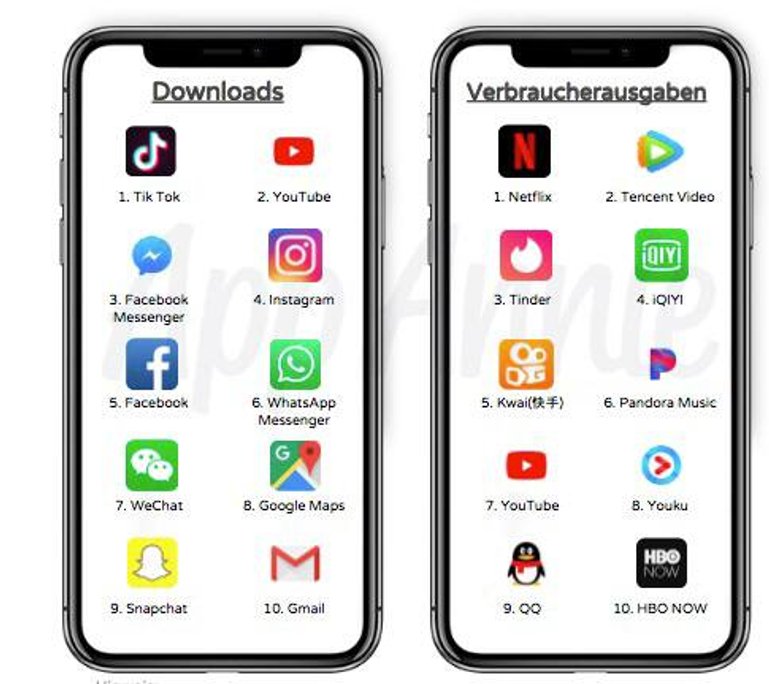 App Store 2018
