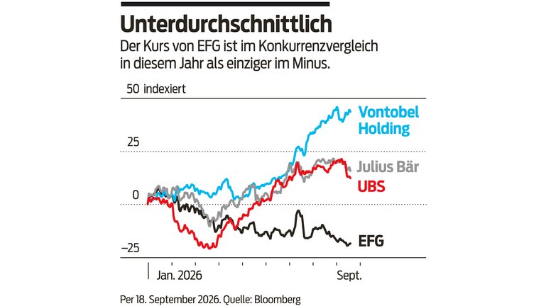 10_26_EFG_Vergleich.png