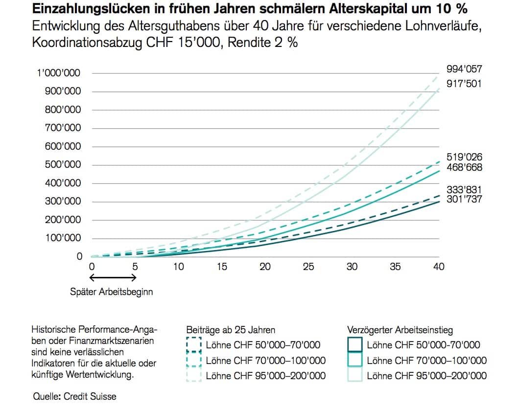 Credit_Suisse_Grafik_Ausstieg.jpg