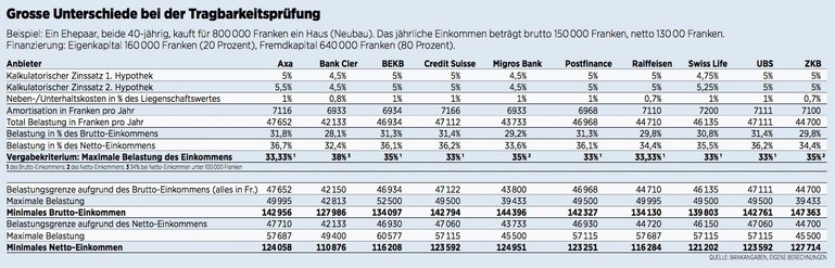 Grafik_Banken_Hypotheken.jpg