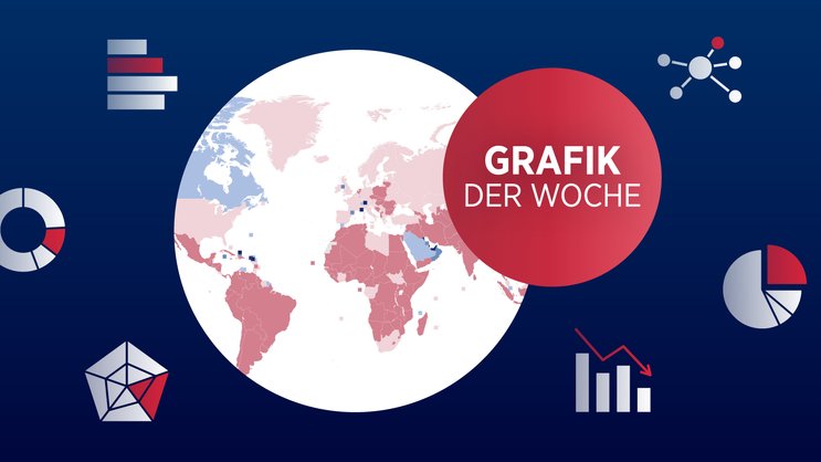 Vor allem reiche Länder haben einen hohen Einwandereranteil – doch es gibt auch andere Faktoren.