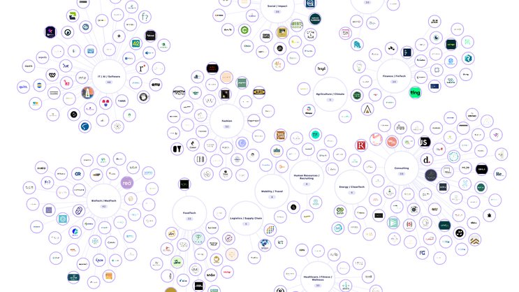 Die Female Founder Map zeigt alle von Frauen gegründeten Startups der Schweiz nach Branche auf.