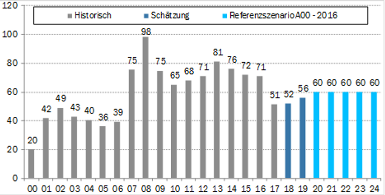 Zuwanderung Schweiz