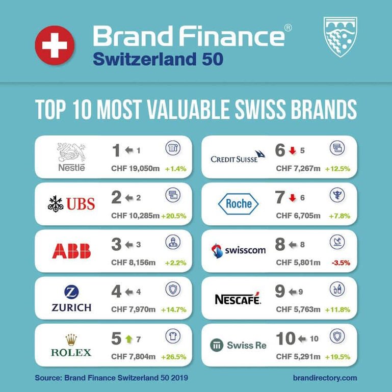 Brands