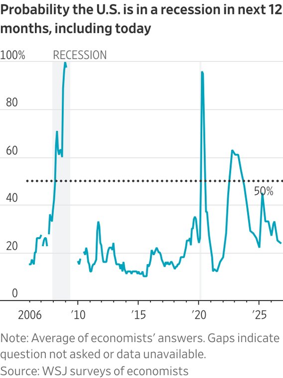 Recession