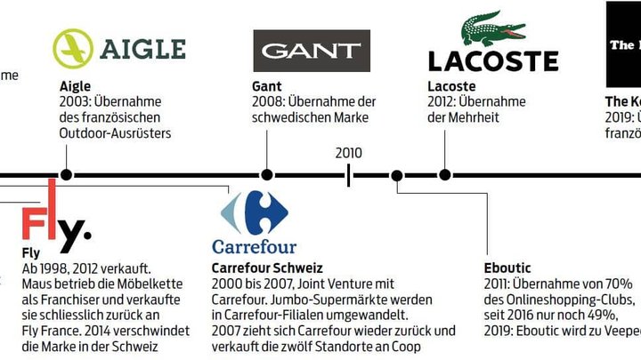 Maus-Frères-Universum Teil 2