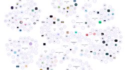 Die Female Founder Map zeigt alle von Frauen gegründeten Startups der Schweiz nach Branche auf.