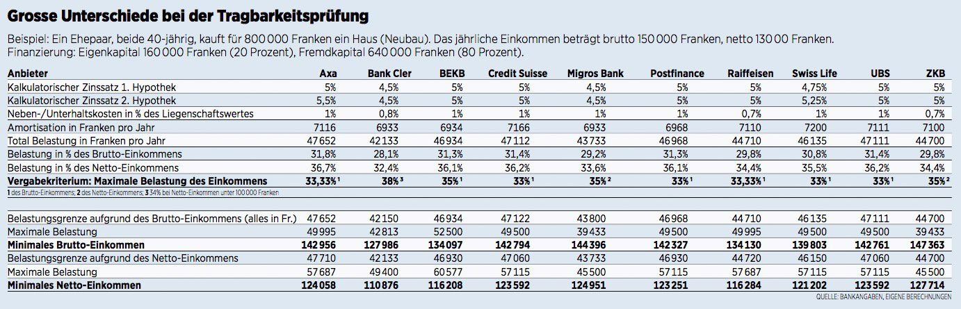 Grafik_Banken_Hypotheken.jpg