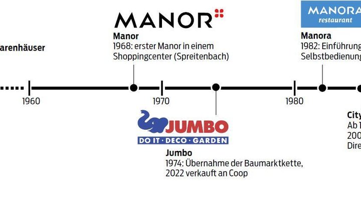 Maus-Frères-Universum Teil 1