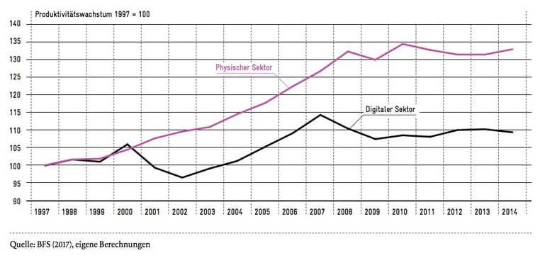 Avenir_Suisse_Studie
