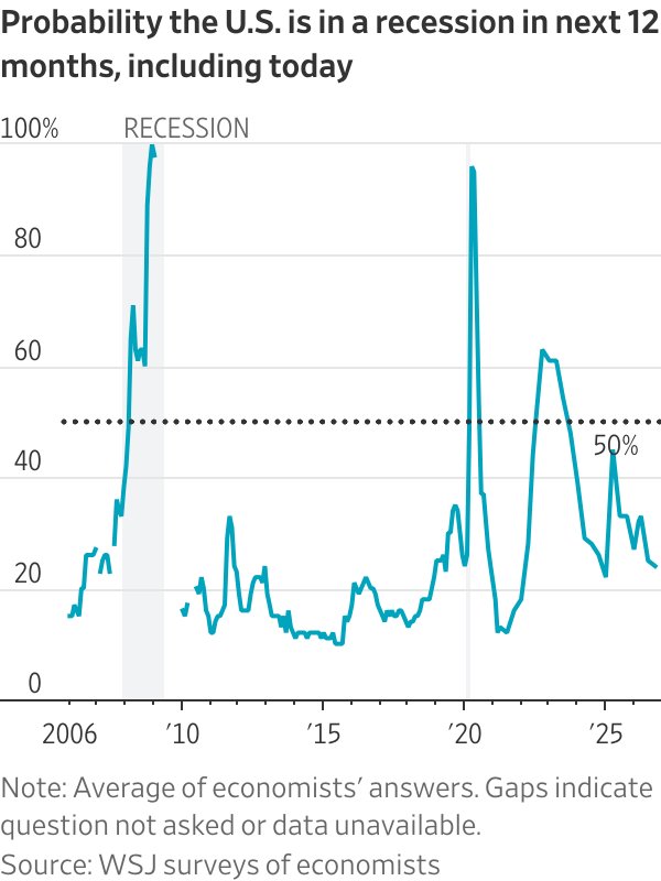 Recession
