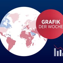 Vor allem reiche Länder haben einen hohen Einwandereranteil – doch es gibt auch andere Faktoren.